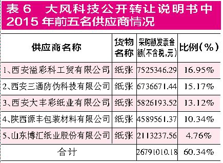 集友股份收購新三板企業(yè) 標的公司財務數據疑點重重