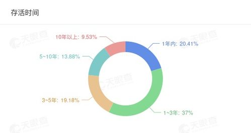 上市兩年凈利減半, 蒂花之秀 溢價(jià)18倍收購(gòu)游戲公司救急